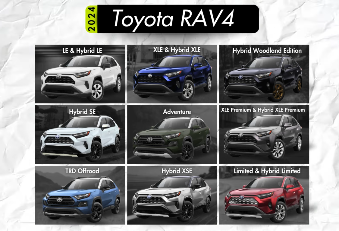 Understanding the 2024 RAV4 Trim Levels: A Comprehensive Guide